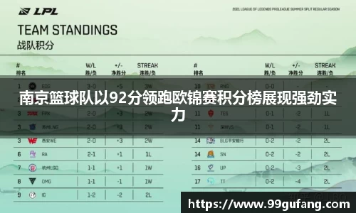 南京篮球队以92分领跑欧锦赛积分榜展现强劲实力